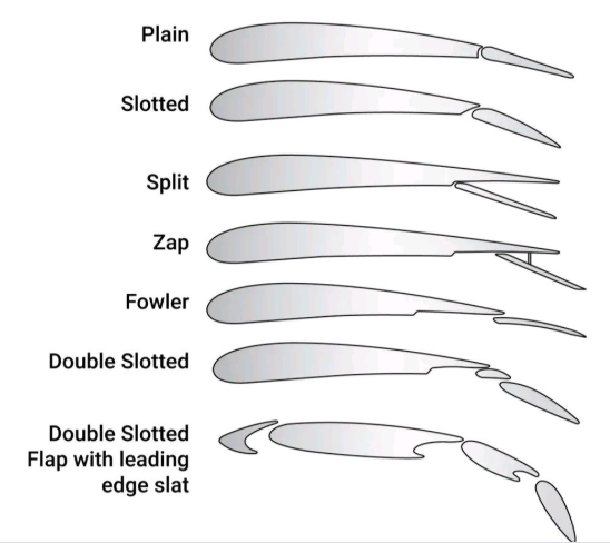 플랩의 종류